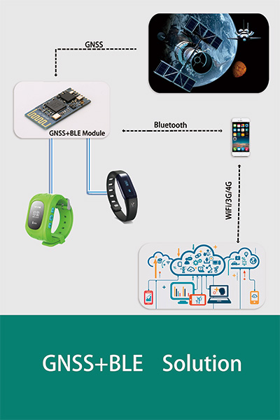 gnss+ble方案