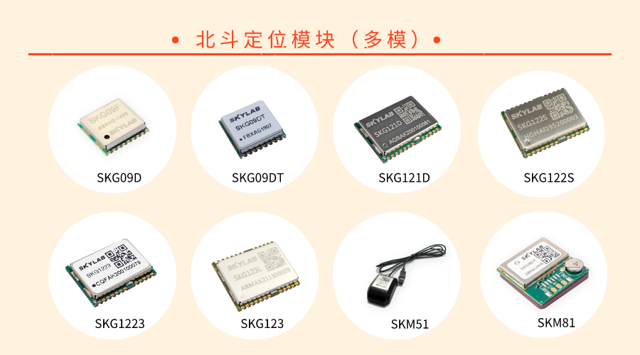 SKYLAB GPS+北斗模块