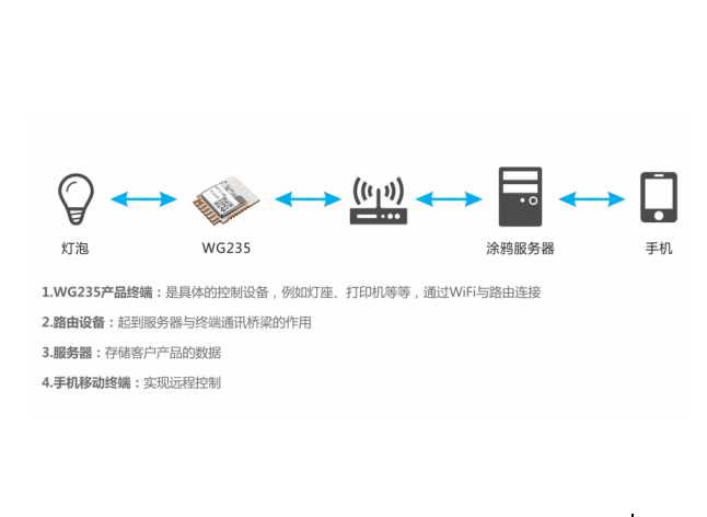 整合IoT优势，SKYLAB携手涂鸦鸿蒙打造弹性智能化方案