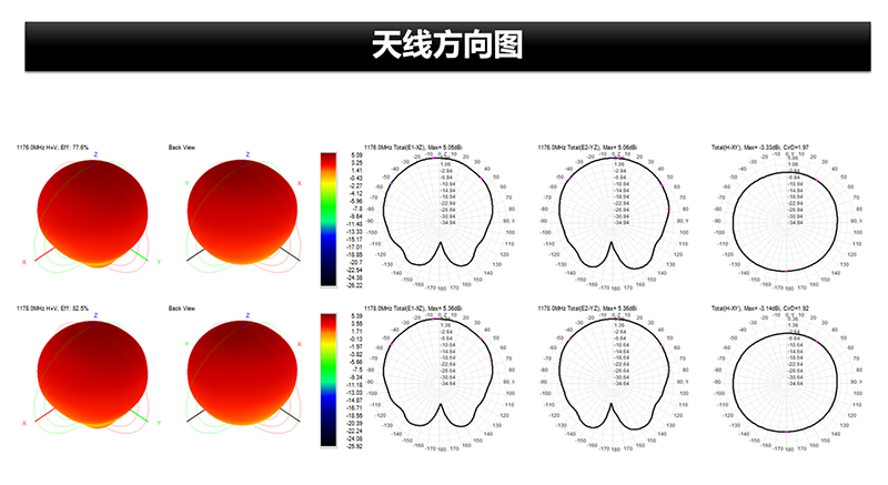 GNSS高精度天线SKA14-多频GNSS天线IPX7防水