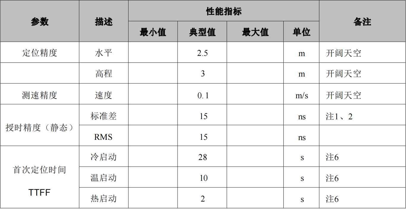 单北斗授时定位模块SKG17ST-09H，抗干扰高精度