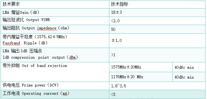 多模高精度天线-蘑菇头HD16R-V22体积小低功耗RTK天线